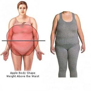 suitable clothes to the Apple body shape